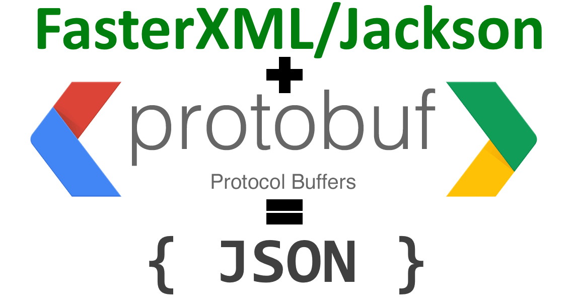 Convert Java POJO With Protobuf field to JSON Using Jackson – The ...