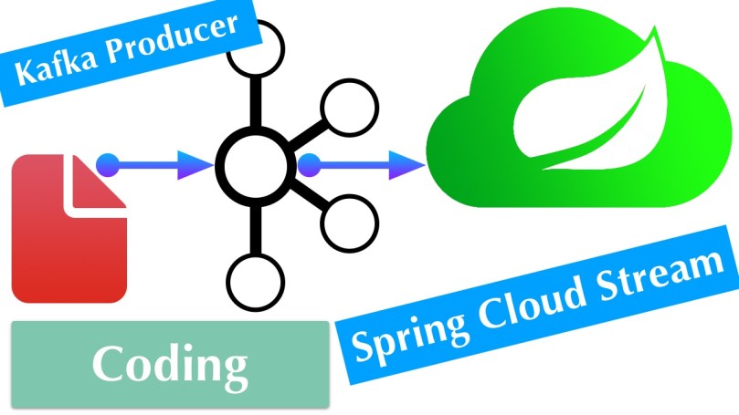 Produce Messages With Spring Cloud Stream Kafka – The Gameslinger